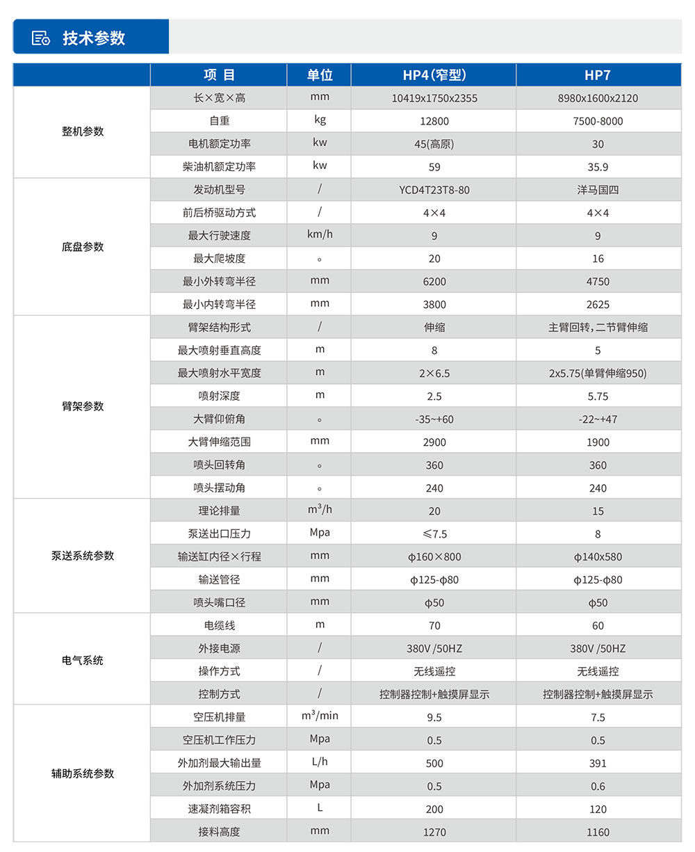 濕噴臺(tái)車(chē)HP4參數(shù)表.jpg